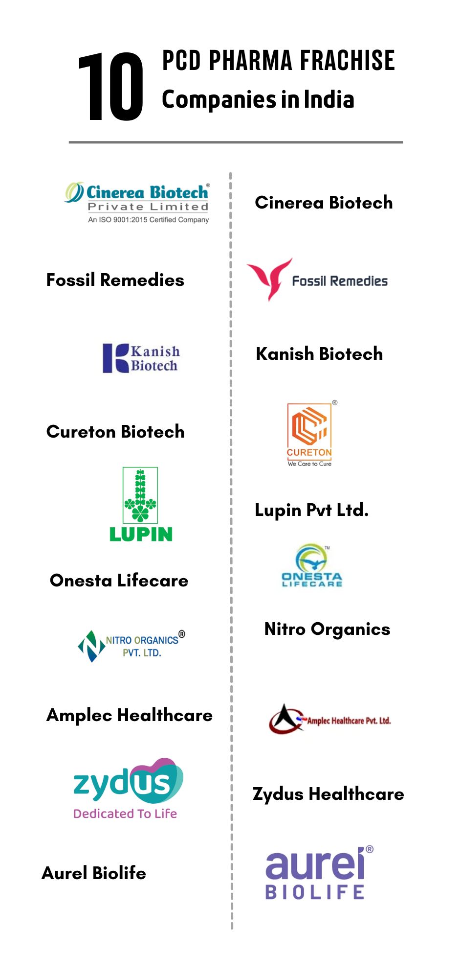Cinerea Biotech
