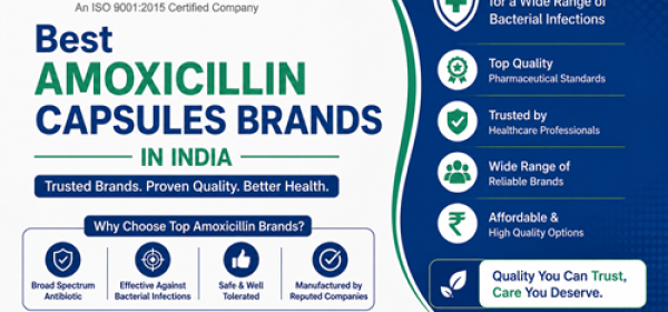 Best Amoxicillin Capsules Brands in India